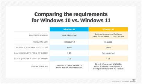 Supported Platforms and System Requirements .